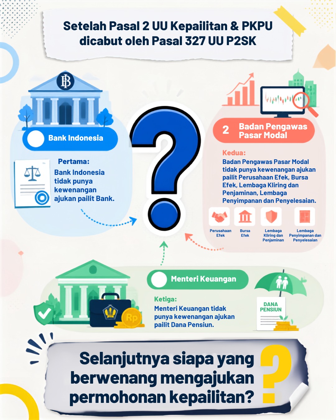 OTORITAS BERWENANG AJUKAN PAILIT PASCA TIDAK BERLAKU PASAL 2 UU KEPAILITAN