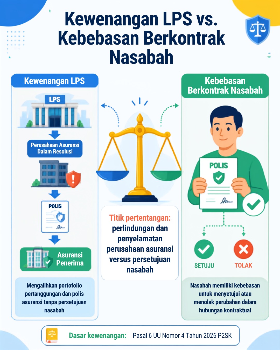 KEWENANGAN LPS VS KEBEBASAN BERKONTRAK PEMEGANG POLIS PERUSAHAAN ASURANSI DALAM RESOLUSI