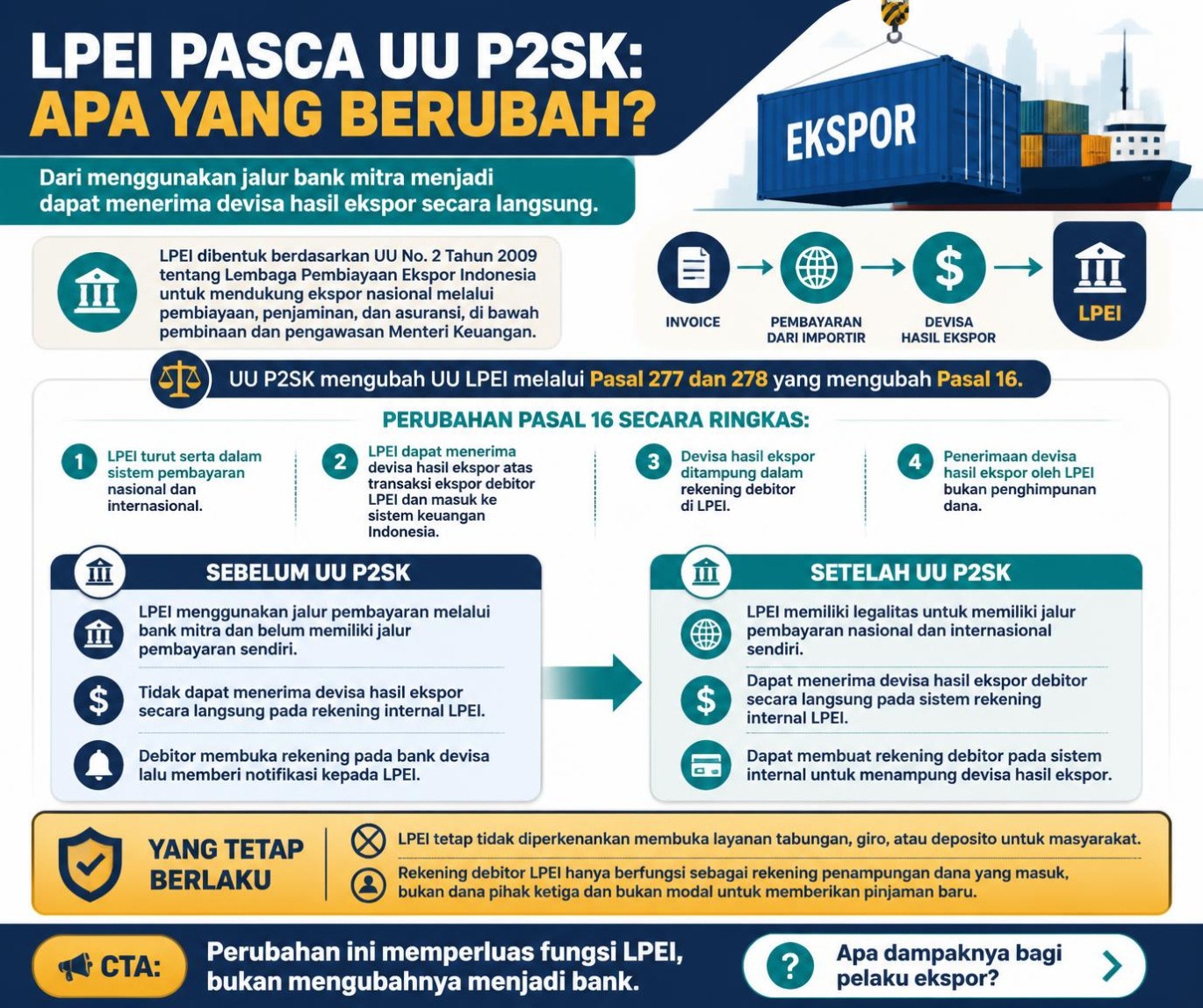 LEMBAGA PEMBIAYAAN EKSPOR INDONESIA PASCA UU P2SK